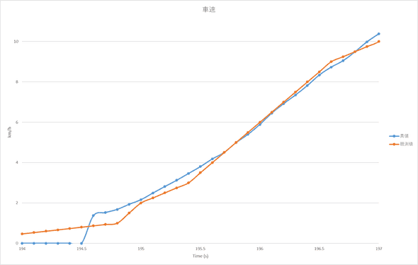 compare src measure