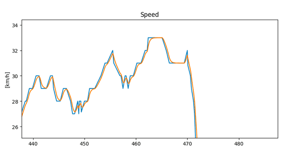 compare measure kalman